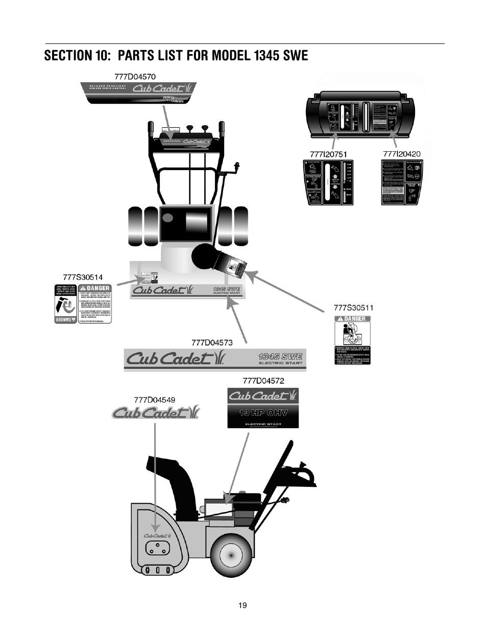 Cub Cadet 1345 SWE User Manual | Page 19 / 28