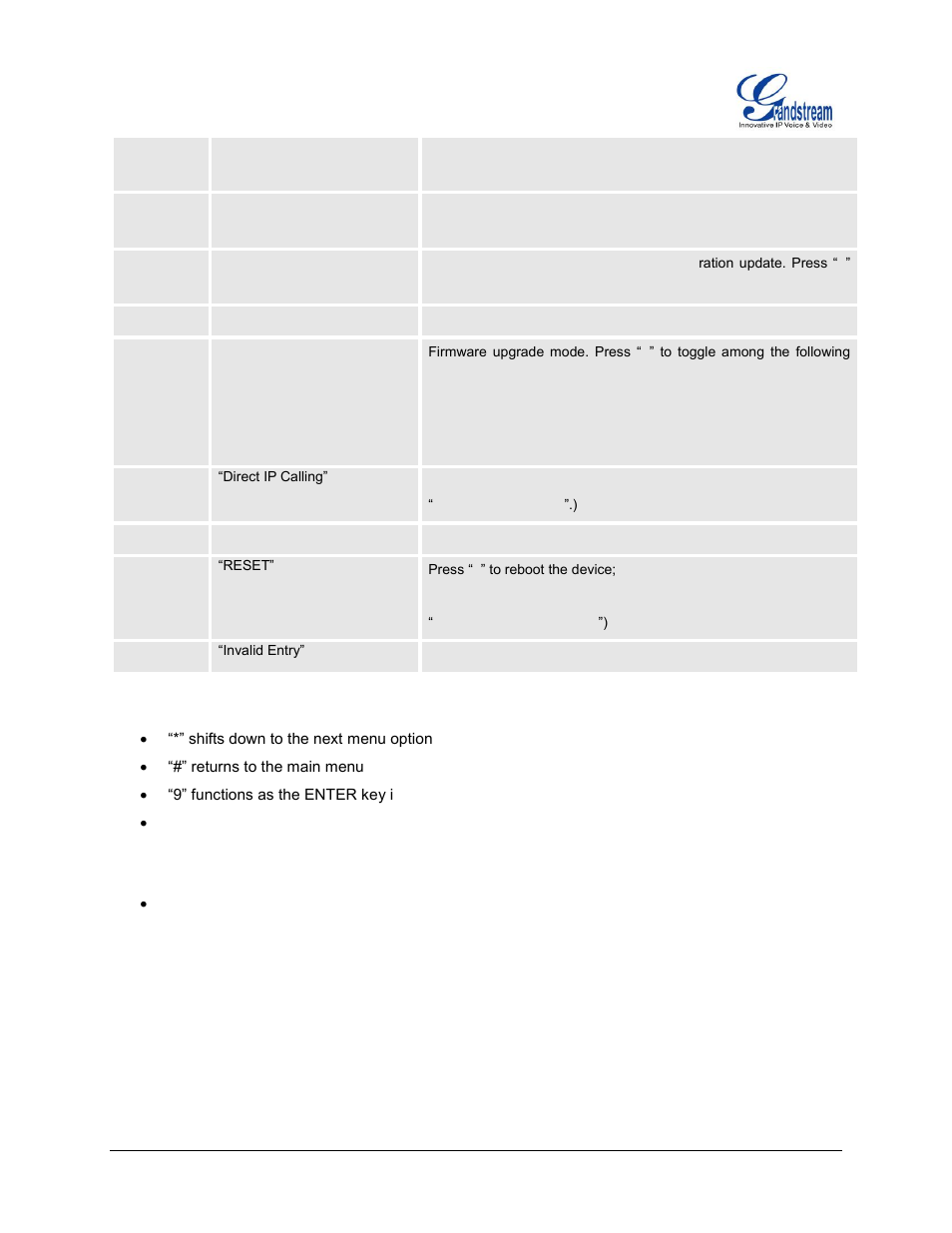 Grandstream HT503 User Manual User Manual | Page 20 / 66