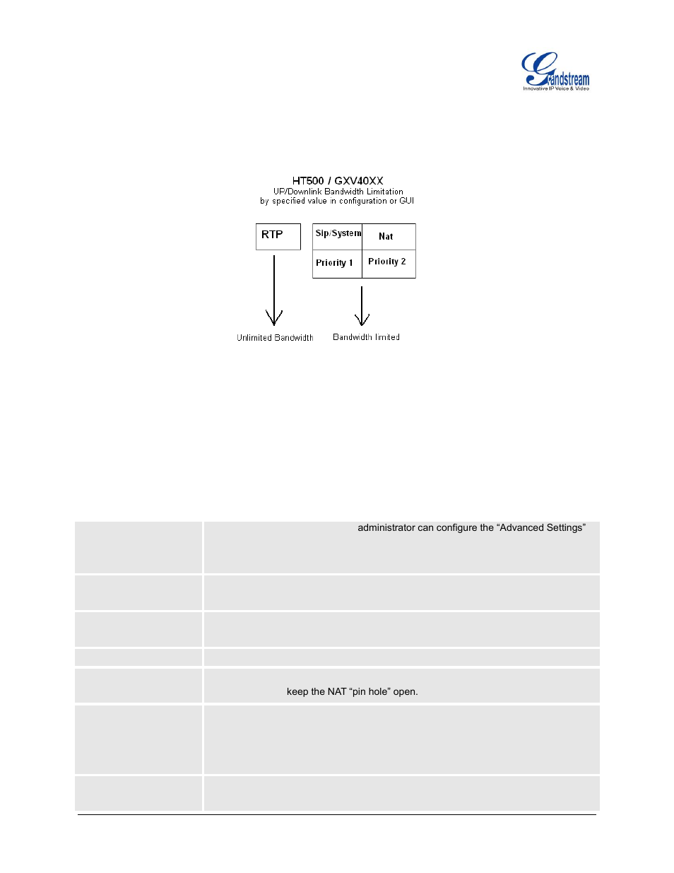 Figure 3: uplink/downlink bandwidth limitation, Table 9: advanced settings | Grandstream HT503 User Manual User Manual | Page 38 / 66