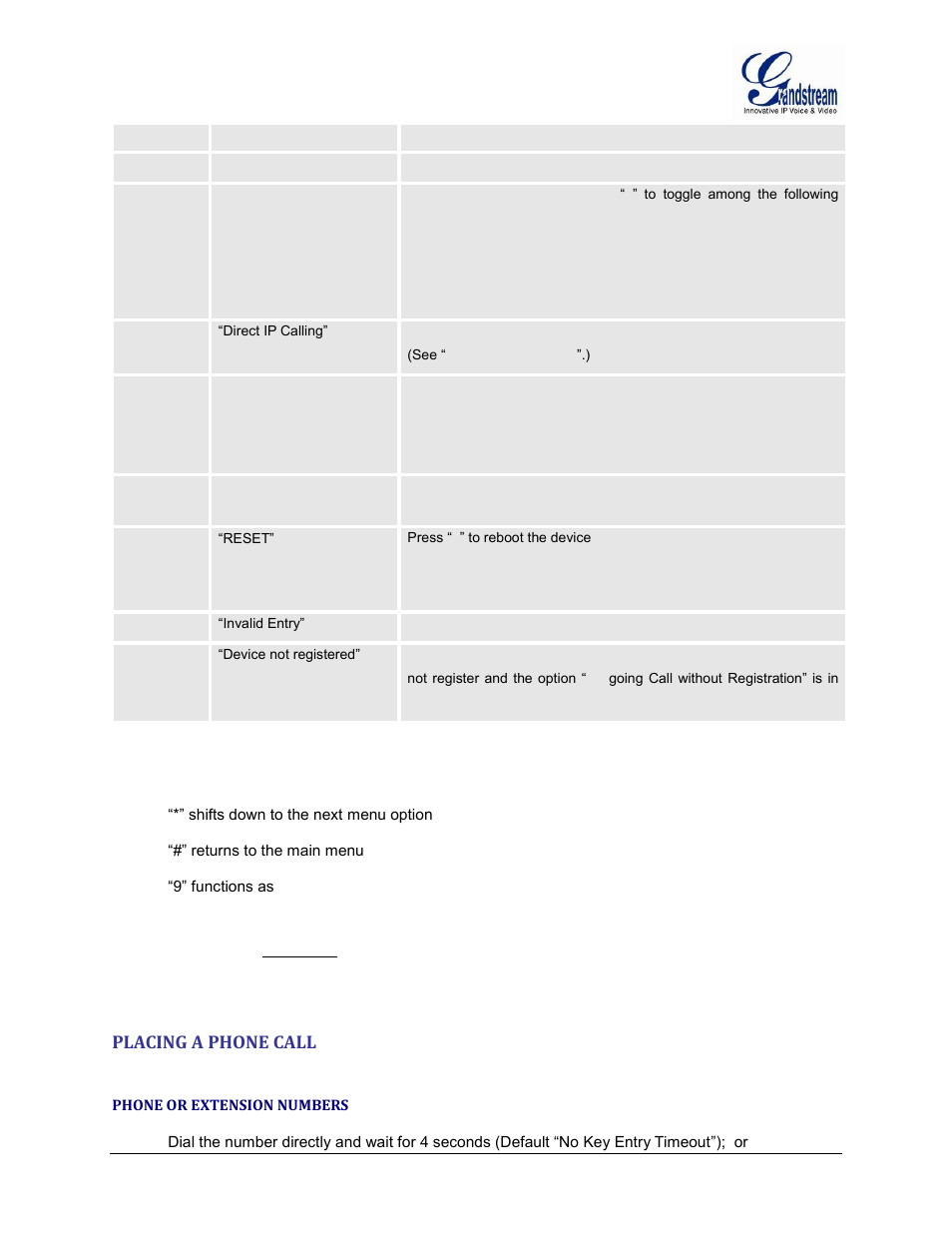 Placing a phone call, Phone or extension numbers | Grandstream HT502 User Manual User Manual | Page 20 / 56