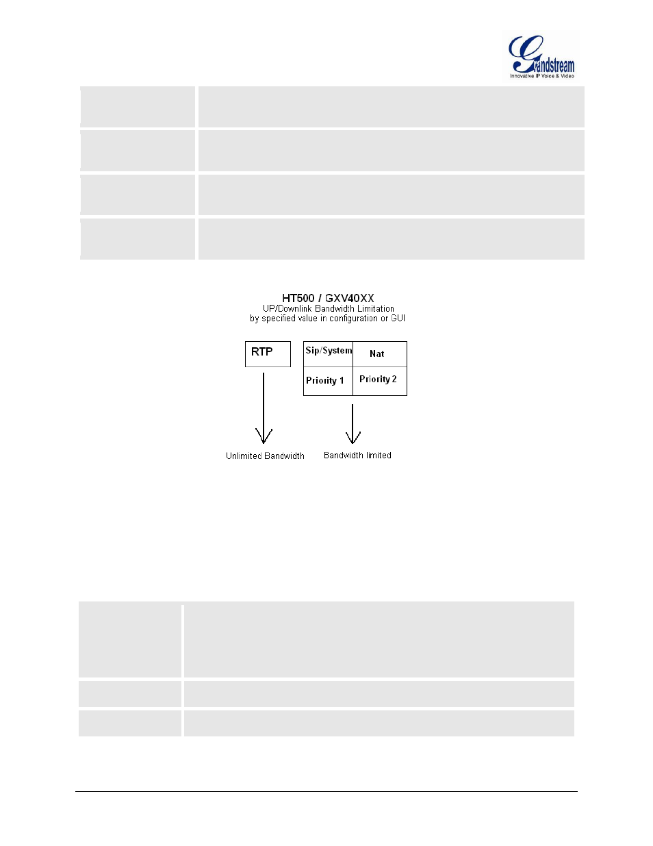 Figure 3: uplink/downlink bandwidth limitation | Grandstream HT502 User Manual User Manual | Page 34 / 56