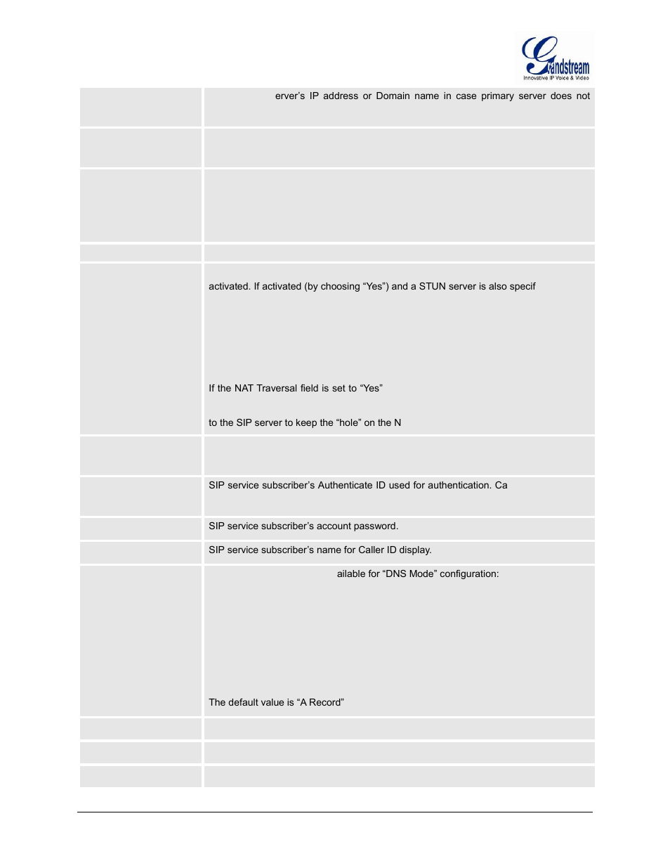 Use configured ip, Primary ip, Backup | Backup ip2 | Grandstream HT502 User Manual User Manual | Page 41 / 56