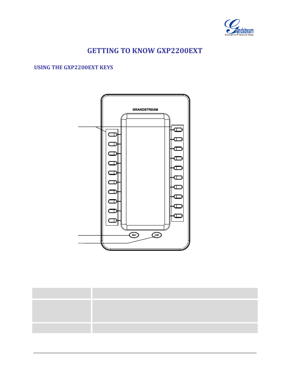 Getting to know gxp2200ext, Using the gxp2200ext keys, Table 3: gxp2200ext keys operation | Figure 3: gxp2200ext keys | Grandstream GXP2200EXT User Manual User Manual | Page 11 / 27