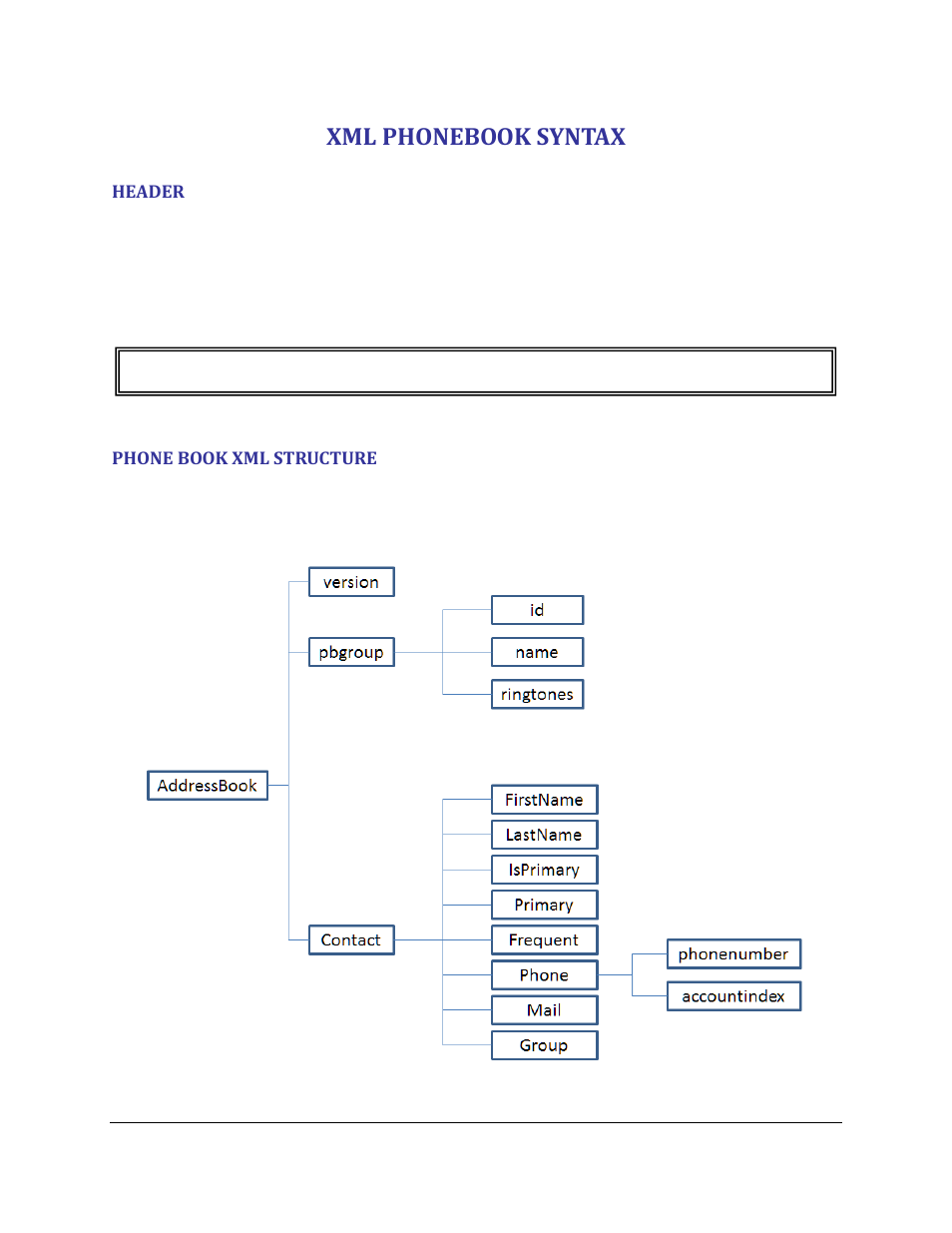 Xml phonebook syntax, Header, Phone book xml structure | Figure 18: phone book xml structure | Grandstream GVC3200 phone book XML guide User Manual | Page 20 / 24