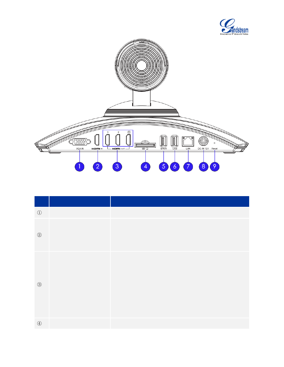 Table 4 gvc3200 back panel, Figure 2 gvc3200 back panel | Grandstream GVC3200 User Guide User Manual | Page 18 / 98