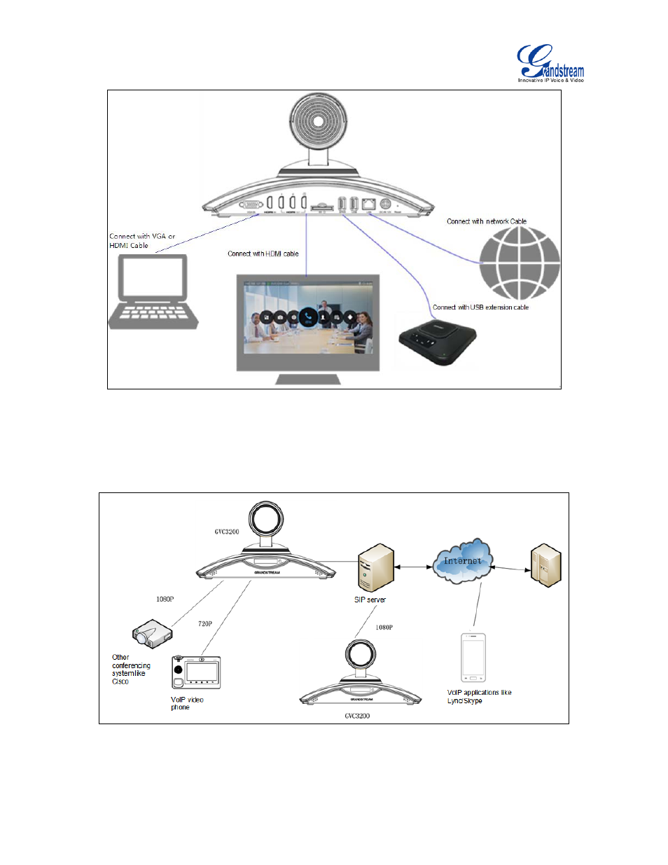 Figure 3 gvc3200 back panel connection diagram, Figure 4 gvc3200 deploy gvc3200 with other devices | Grandstream GVC3200 User Guide User Manual | Page 21 / 98