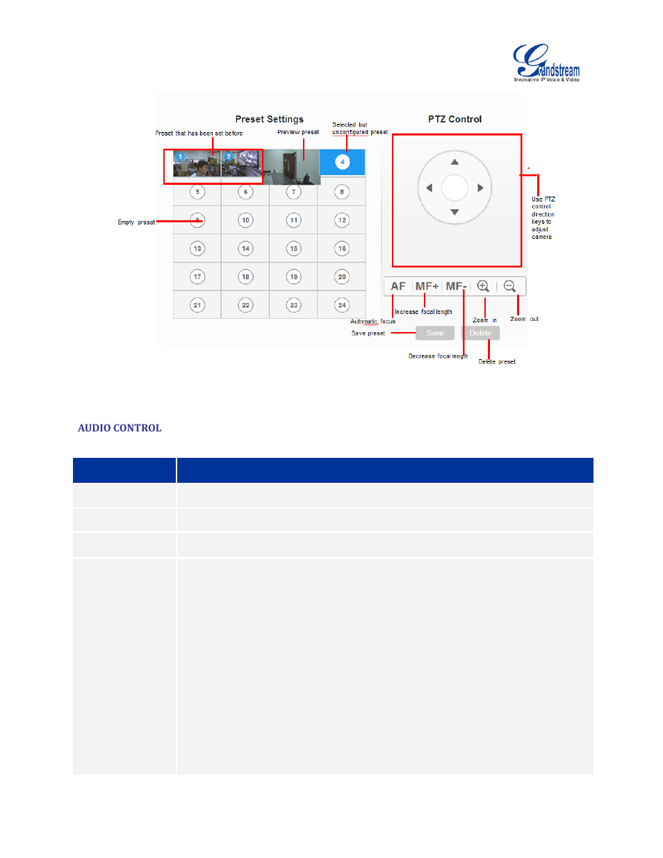 Audio control, Table 21 gvc3200 web ui - audio control parameters, Figure 56 gvc3200 web ui - video control | Grandstream GVC3200 User Guide User Manual | Page 96 / 98