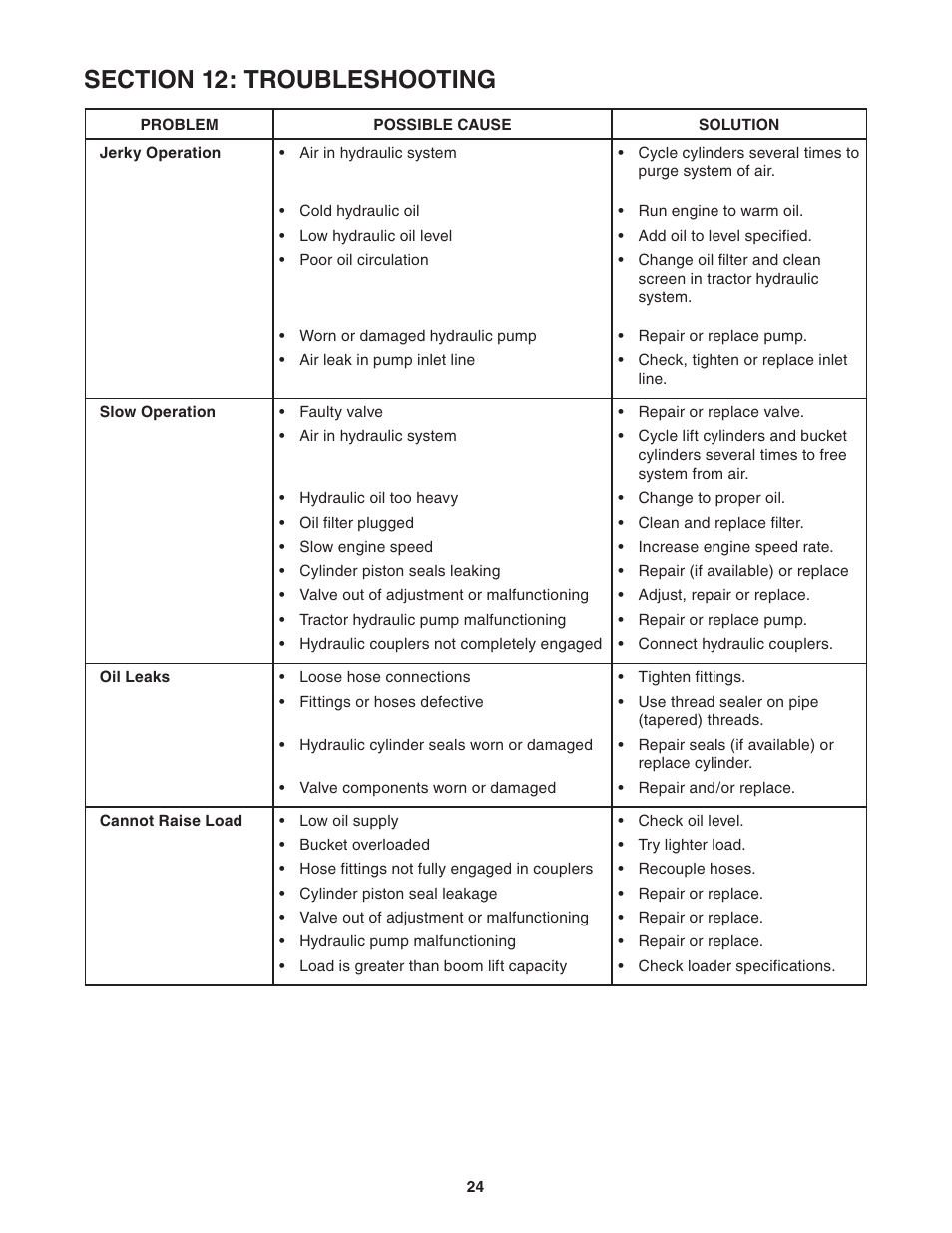 Cub Cadet 59A40003727 User Manual | Page 24 / 28