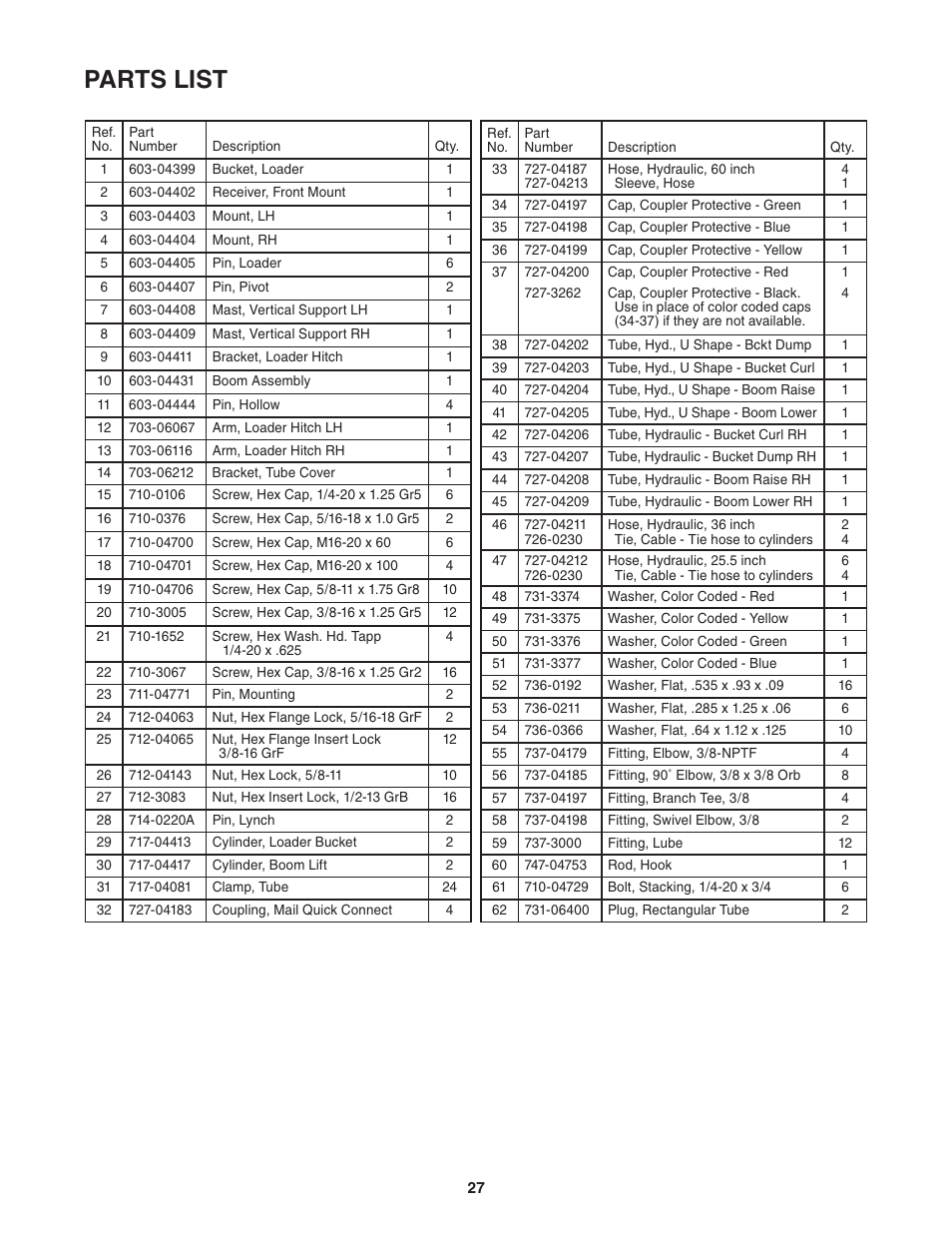 Parts list | Cub Cadet 59A40003727 User Manual | Page 27 / 28