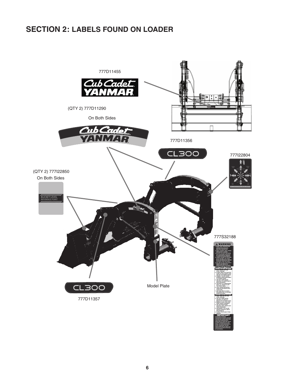 Labels found on loader, On both sides, Bucket level | Cub Cadet 59A40003727 User Manual | Page 6 / 28
