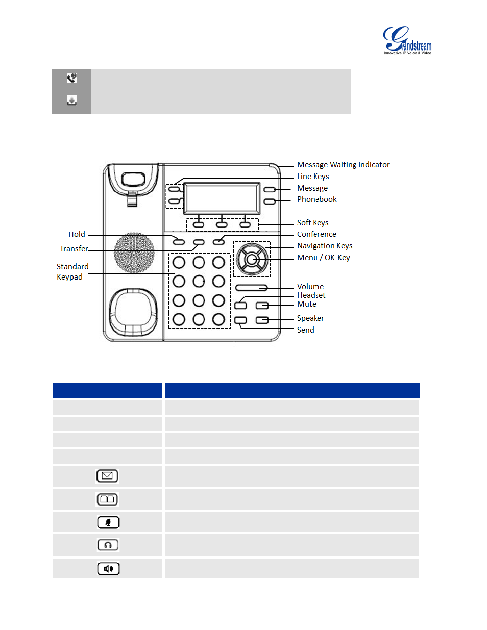 Figure 1: gxp1450 keypad layout, Table 9: gxp1450 keypad buttons | Grandstream GXP1450 User Manual | Page 10 / 39