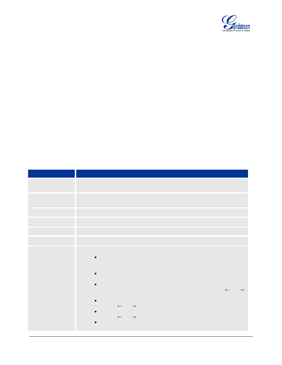Configuration via keypad, Table 11: key pad configuration menu, Configuration guide | Grandstream GXP1450 User Manual | Page 18 / 39