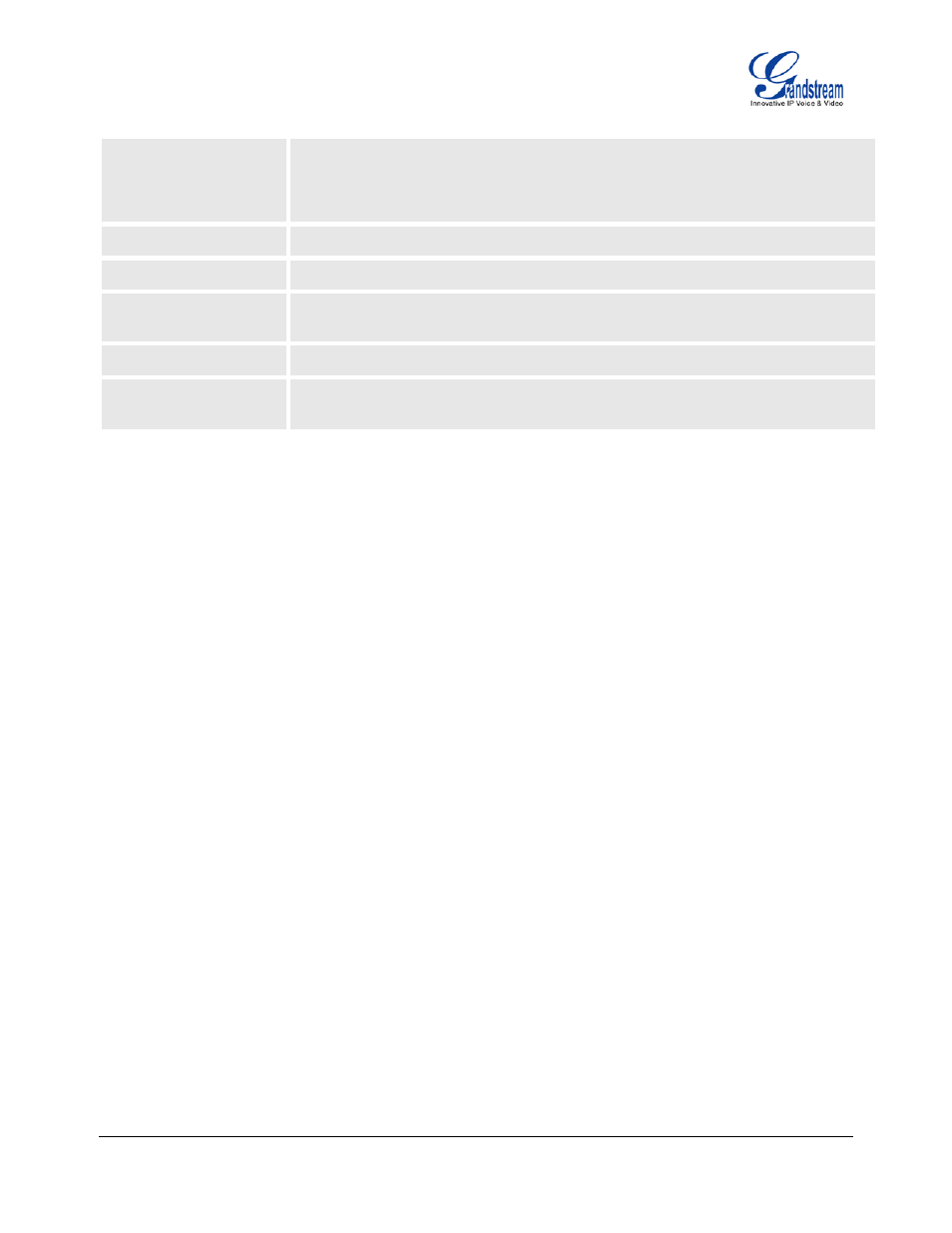 Saving the configuration changes, Rebooting the phone remotely | Grandstream GXP1450 User Manual | Page 36 / 39