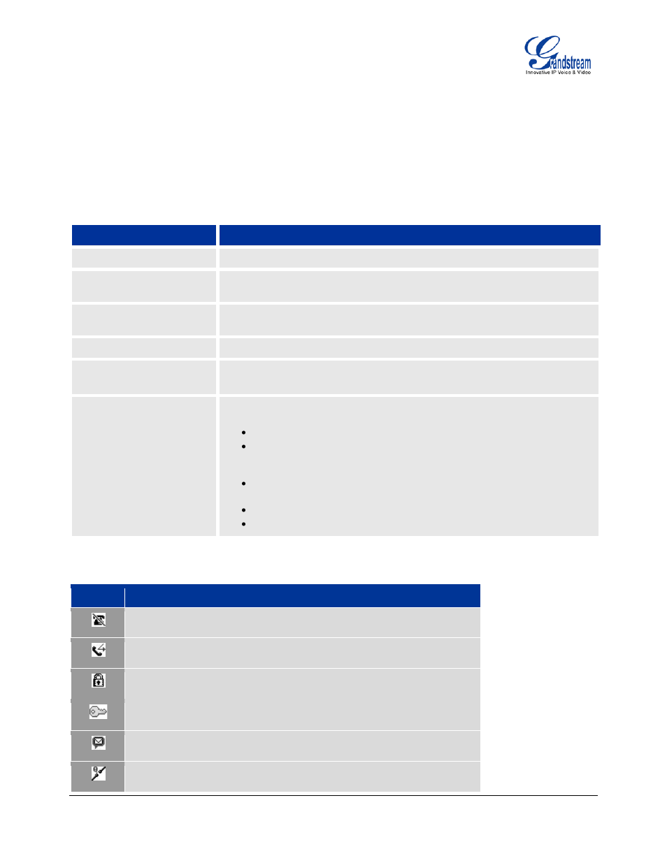 Using the gxp1450 sip enterprise phone, Getting familiar with the lcd, Table 7: lcd buttons | Table 8: lcd icons | Grandstream GXP1450 User Manual | Page 9 / 39