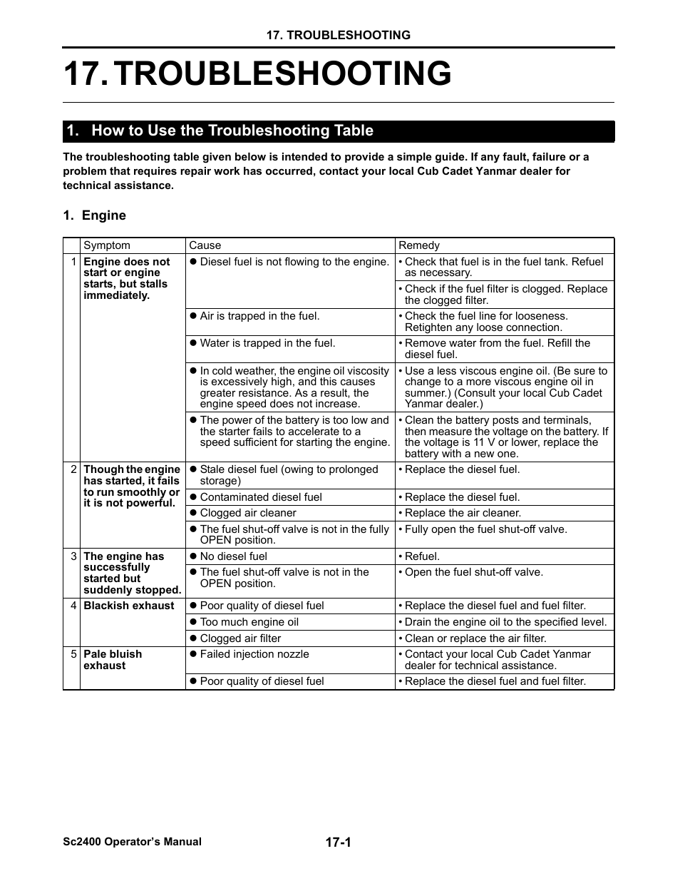 Troubleshooting, How to use the troubleshooting table, Engine | How to use the troubleshooting table -1, Troubleshooting -1 | Cub Cadet SC2400 User Manual | Page 128 / 133