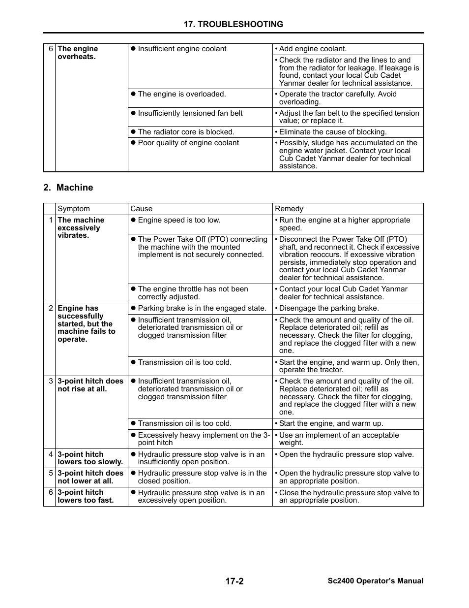 Machine | Cub Cadet SC2400 User Manual | Page 129 / 133