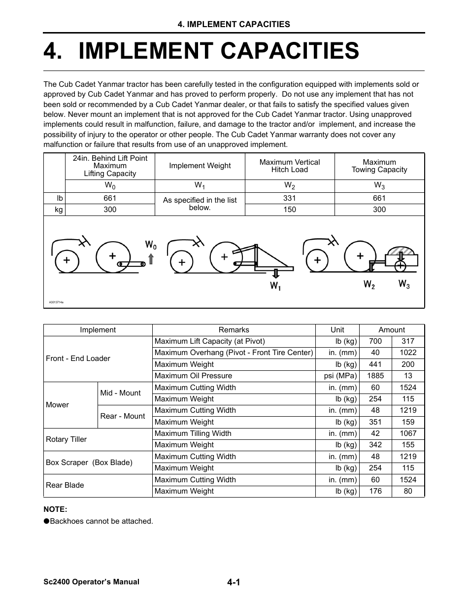 Implement capacities, Implement capacities -1 | Cub Cadet SC2400 User Manual | Page 28 / 133