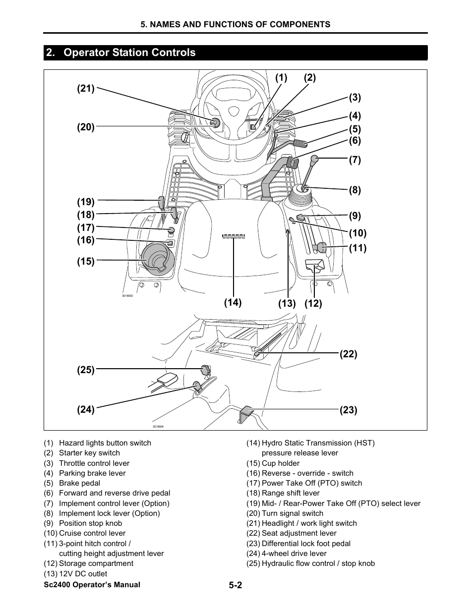 Operator station controls, Operator station controls -2 | Cub Cadet SC2400 User Manual | Page 30 / 133