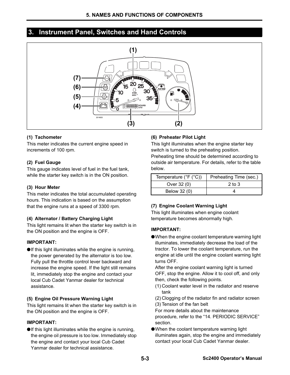 Instrument panel, switches and hand controls, Instrument panel, switches and hand controls -3 | Cub Cadet SC2400 User Manual | Page 31 / 133