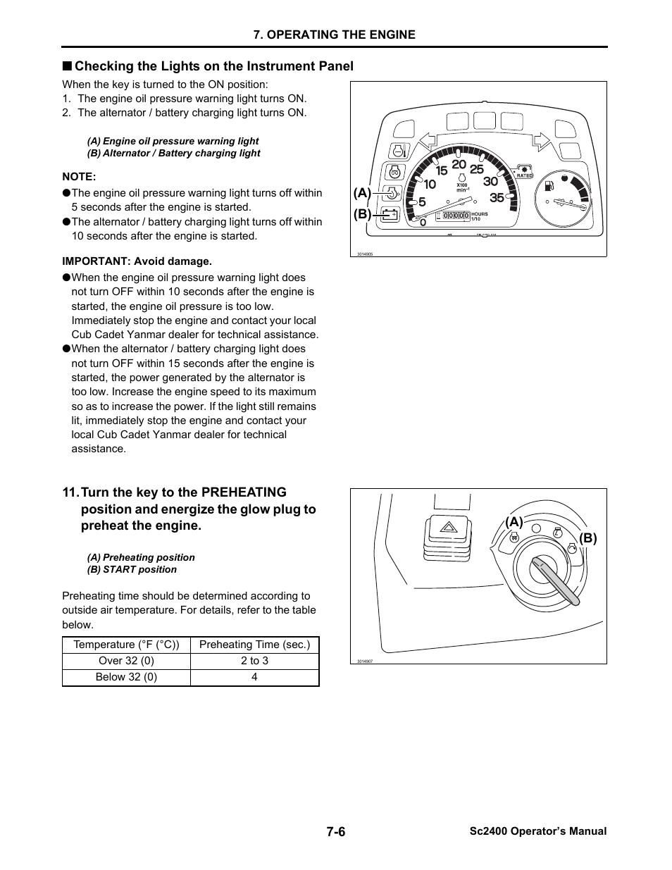 Checking the lights on the instrument panel, Checking the lights on the instrument panel -6 | Cub Cadet SC2400 User Manual | Page 39 / 133