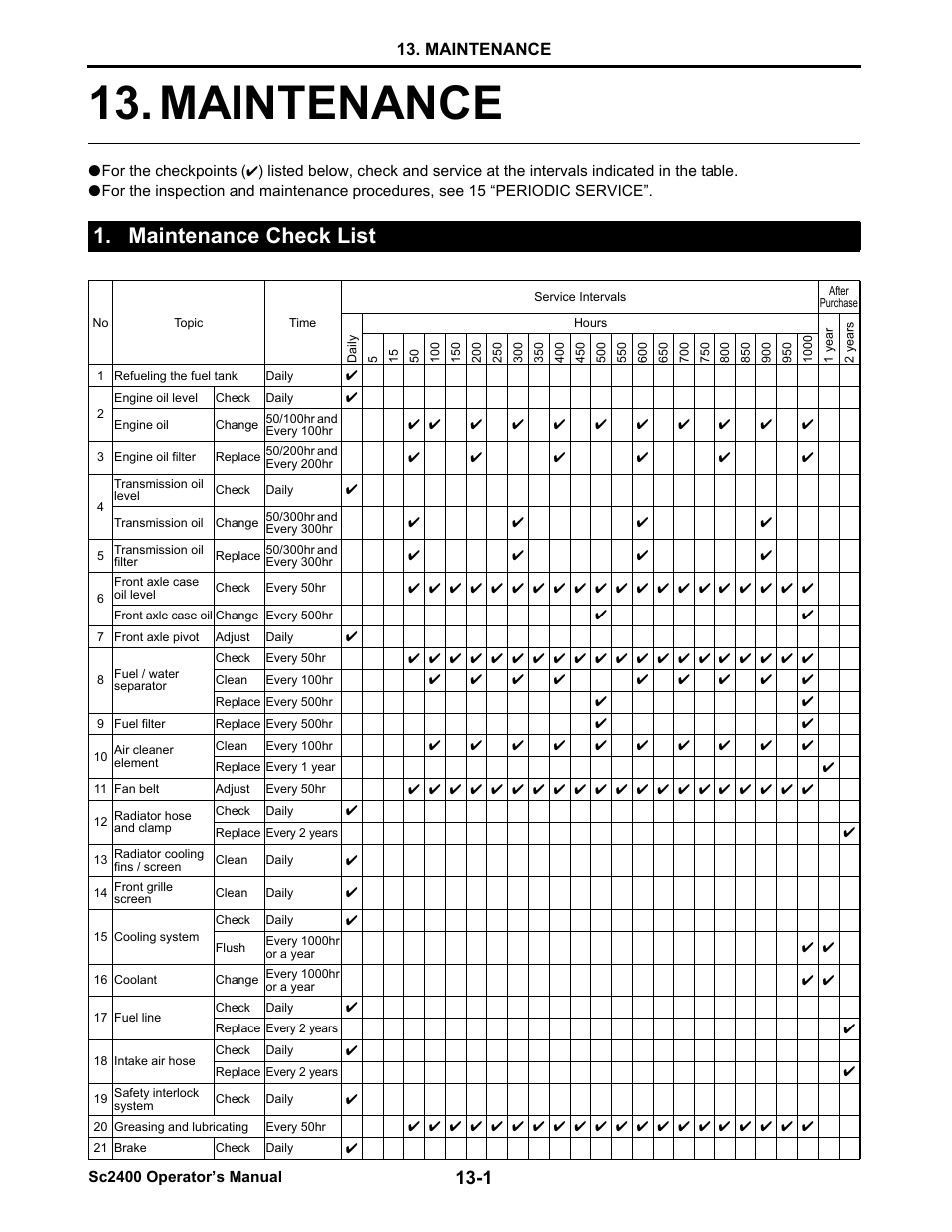 Maintenance, Maintenance check list, Maintenance check list -1 | Maintenance -1 | Cub Cadet SC2400 User Manual | Page 76 / 133