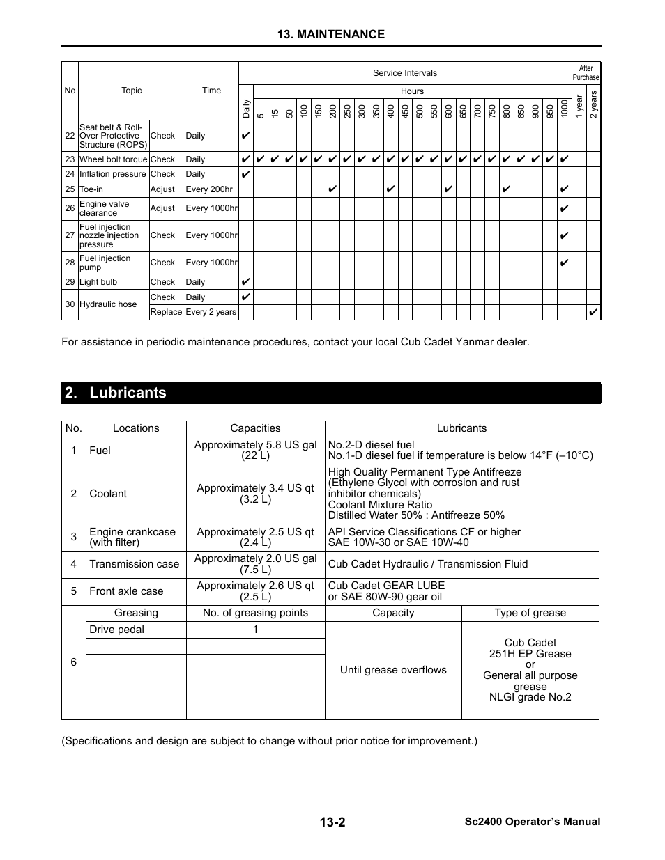 Lubricants, Lubricants -2, Maintenance | Cub Cadet SC2400 User Manual | Page 77 / 133