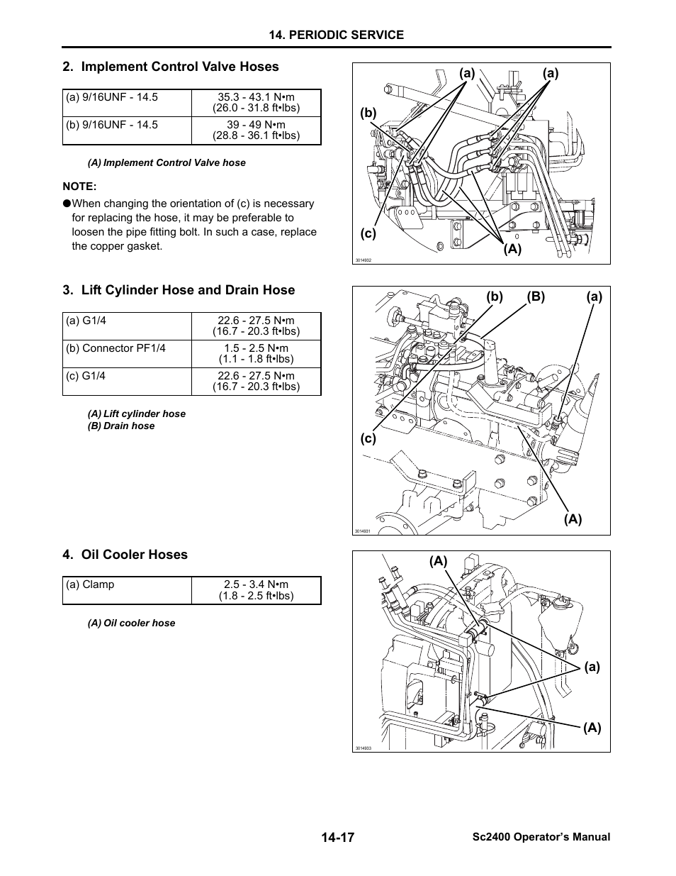 Implement control valve hoses, Lift cylinder hose and drain hose, Oil cooler hoses | Cub Cadet SC2400 User Manual | Page 95 / 133