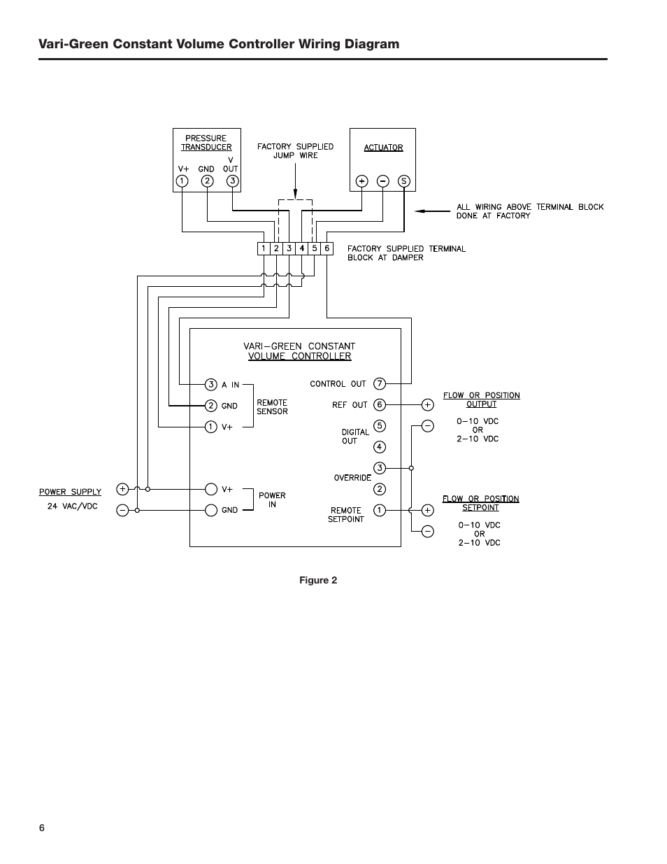 Greenheck AMD Series Dampers (474014) User Manual | Page 6 / 10