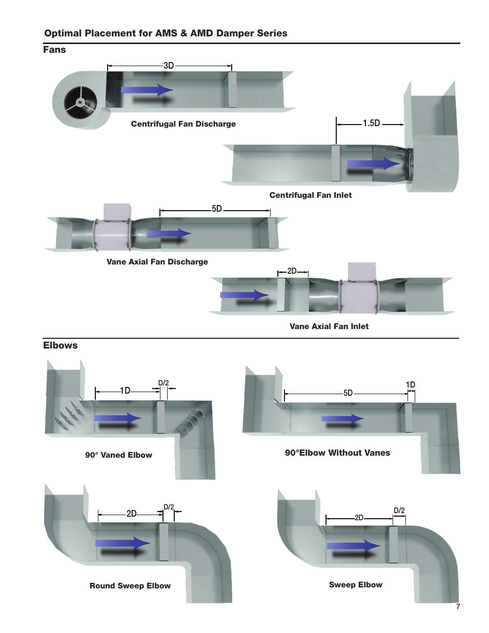 Greenheck AMD Series Dampers (474014) User Manual | Page 7 / 10