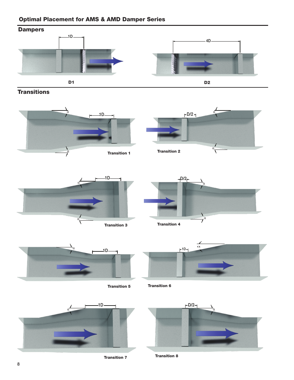 Dampers | Greenheck AMD Series Dampers (474014) User Manual | Page 8 / 10