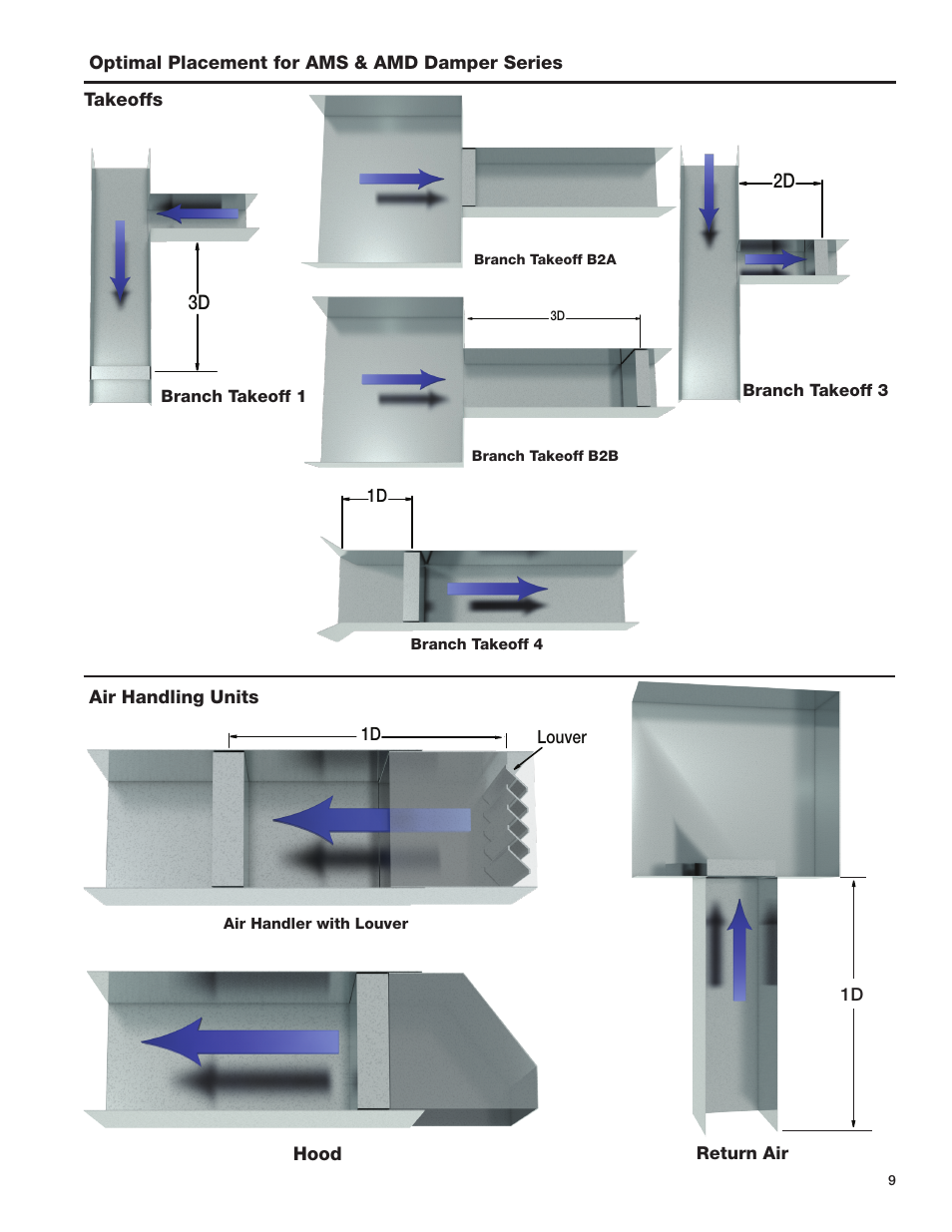 Greenheck AMD Series Dampers (474014) User Manual | Page 9 / 10