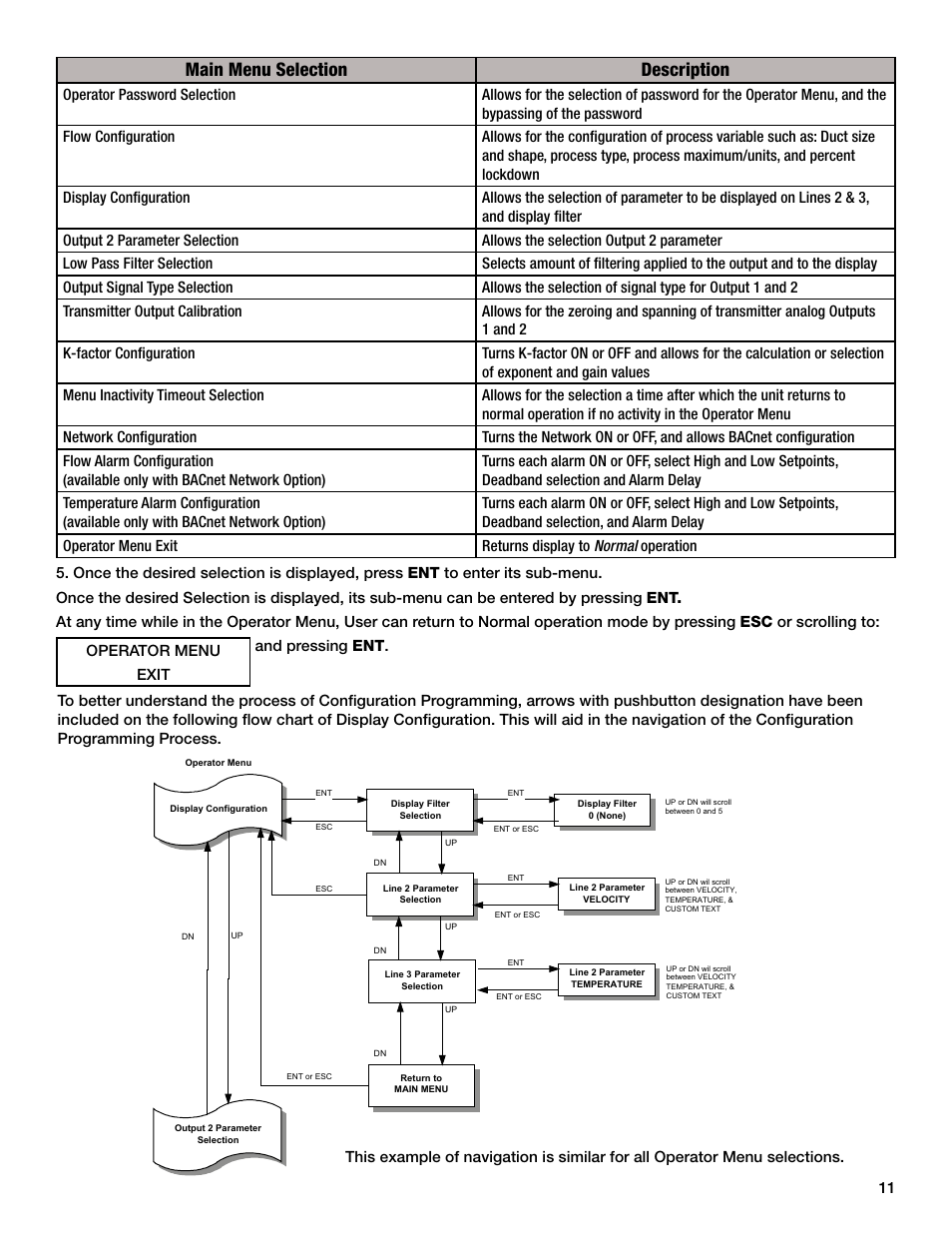 Main menu selection description | Greenheck AMD-xx-TD Transmitter User Manual | Page 11 / 35