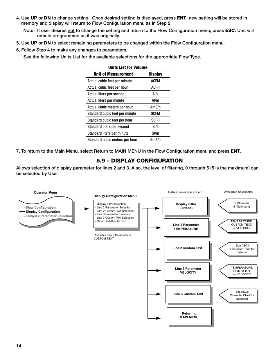 9 – display configuration | Greenheck AMD-xx-TD Transmitter User Manual | Page 14 / 35