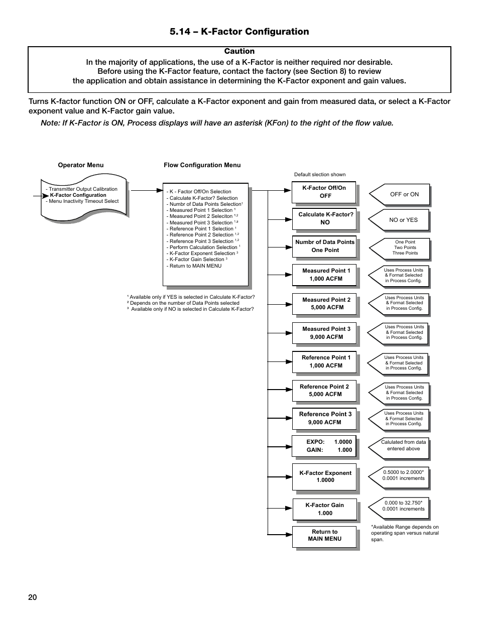 14 – k-factor configuration | Greenheck AMD-xx-TD Transmitter User Manual | Page 20 / 35