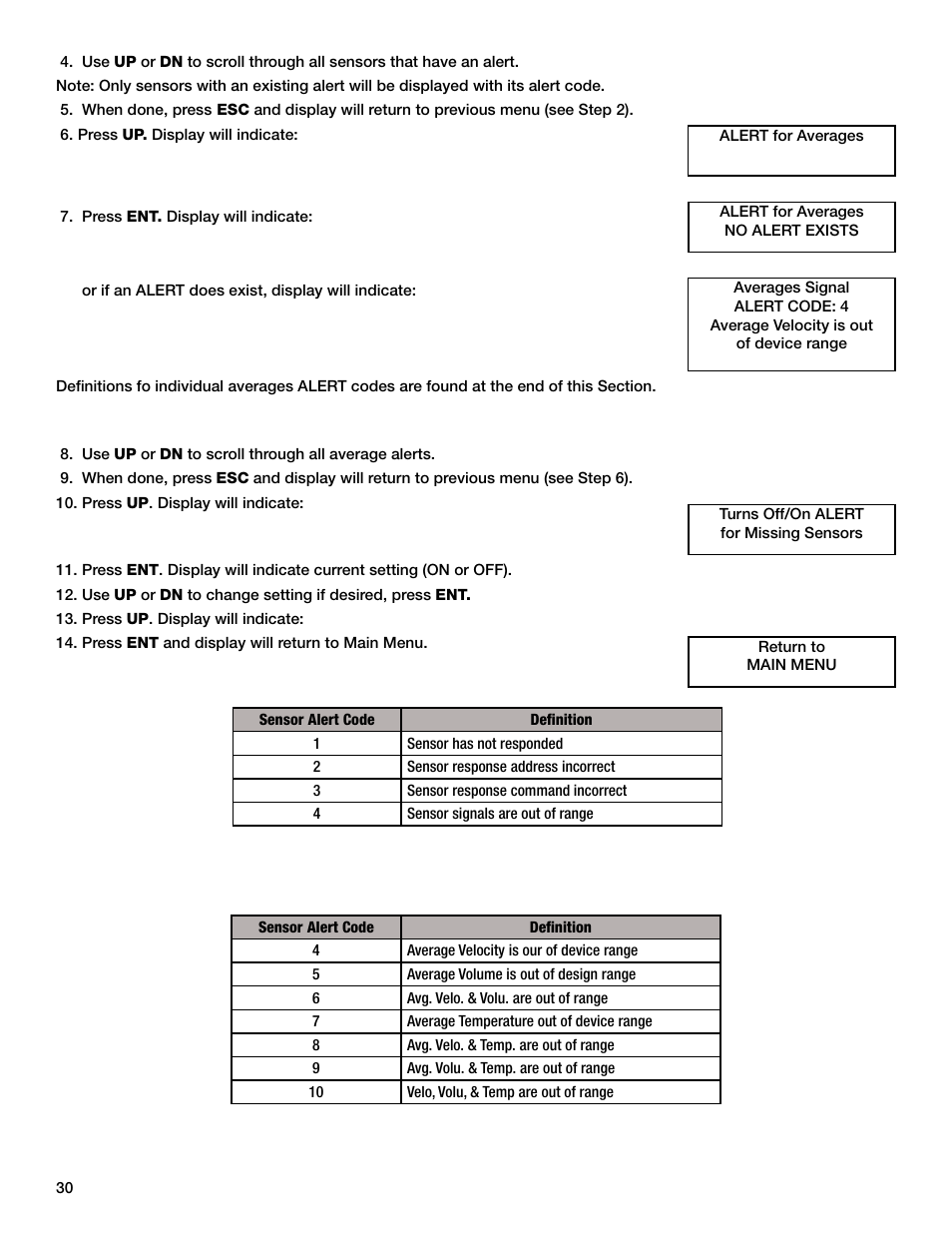 Greenheck AMD-xx-TD Transmitter User Manual | Page 30 / 35
