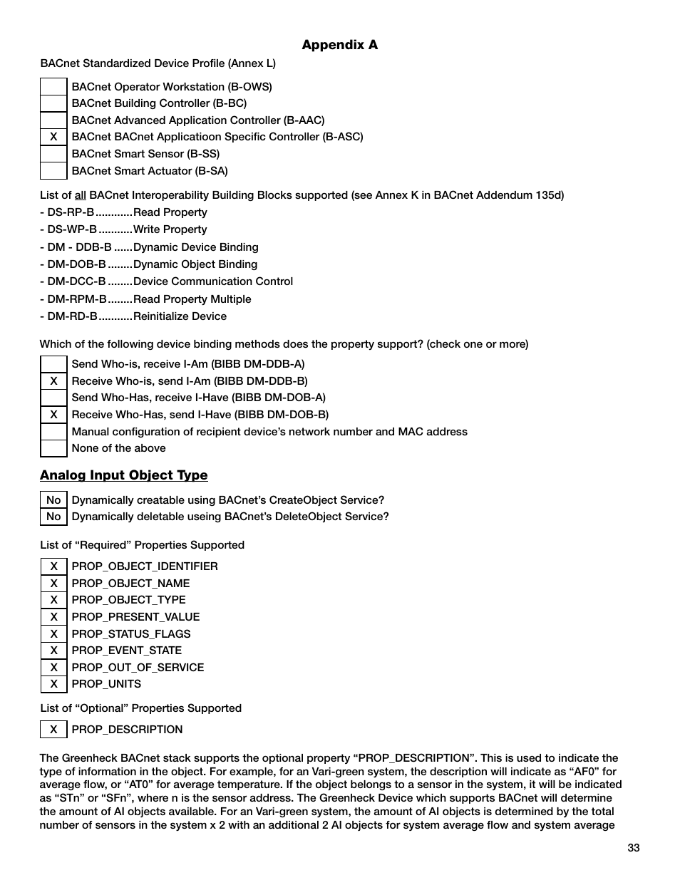 Greenheck AMD-xx-TD Transmitter User Manual | Page 33 / 35
