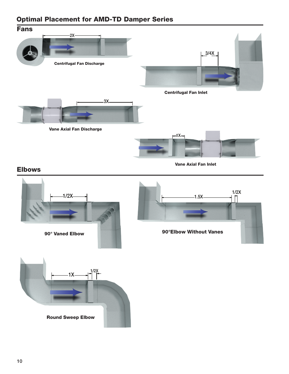 Elbows, Optimal placement for amd-td damper series fans | Greenheck AMD-xx-TD Series Dampers (478799 IOM). User Manual | Page 10 / 12