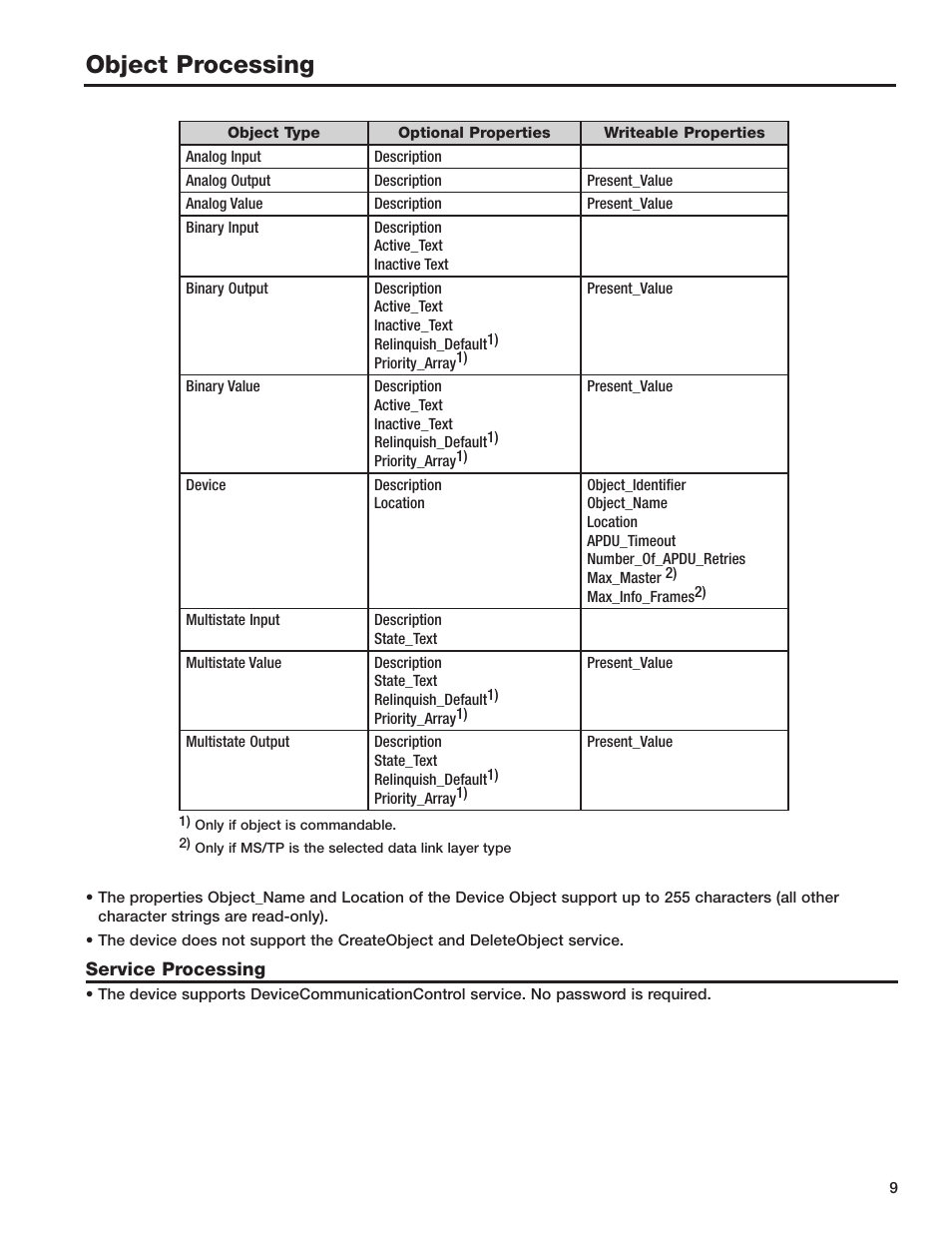 Object processing | Greenheck AMD-xx-TD Series Dampers (478799 IOM). User Manual | Page 9 / 12