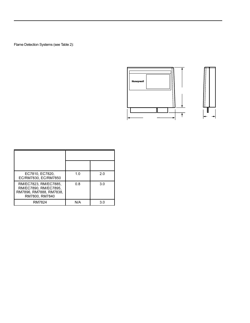 Ordering information, Specifications | Greenheck Amplifier for 7800 Series Relay Module User Manual | Page 2 / 8