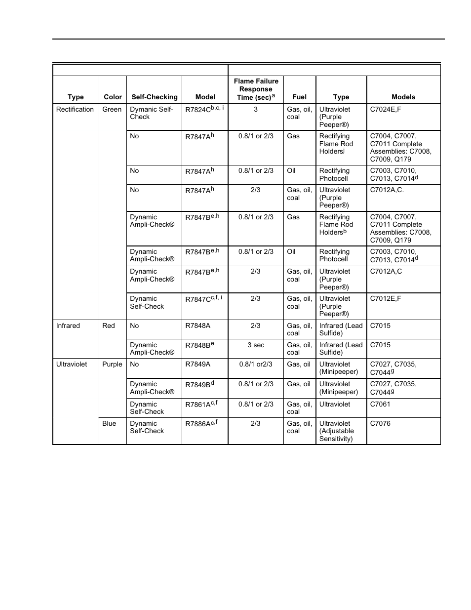 Greenheck Amplifier for 7800 Series Relay Module User Manual | Page 3 / 8