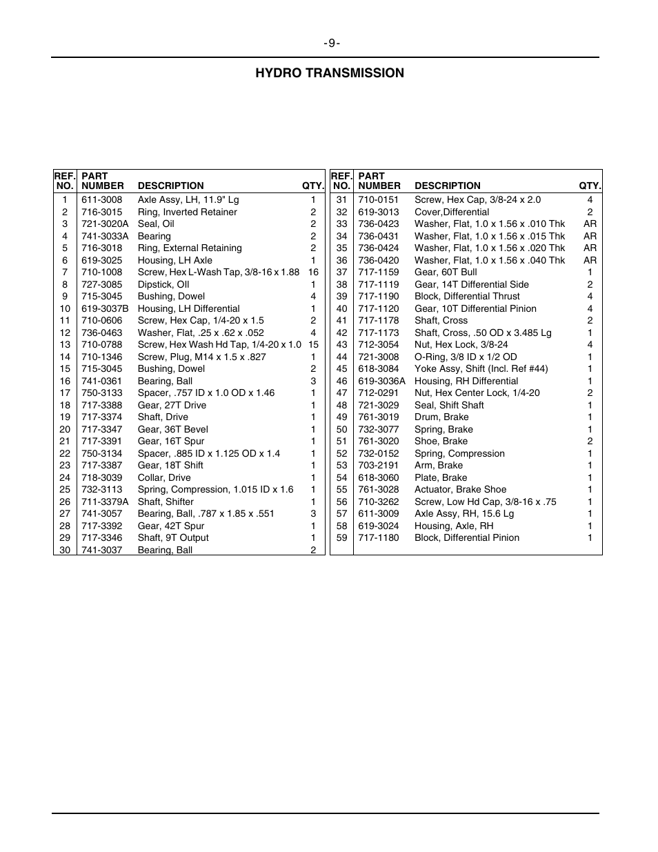 Hydro transmission | Cub Cadet 2146 User Manual | Page 11 / 48