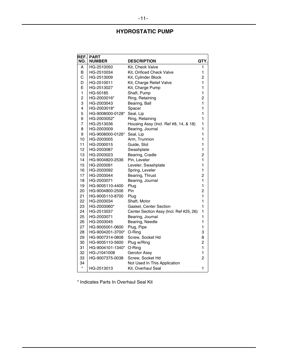 Hydrostatic pump | Cub Cadet 2146 User Manual | Page 13 / 48