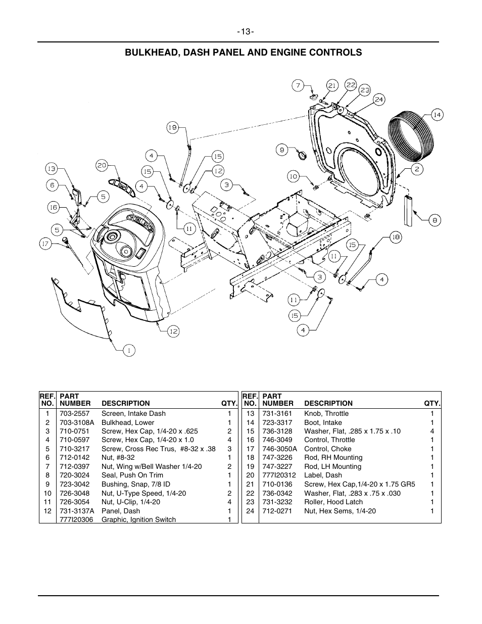 Bulkhead, dash panel and engine controls | Cub Cadet 2146 User Manual | Page 15 / 48