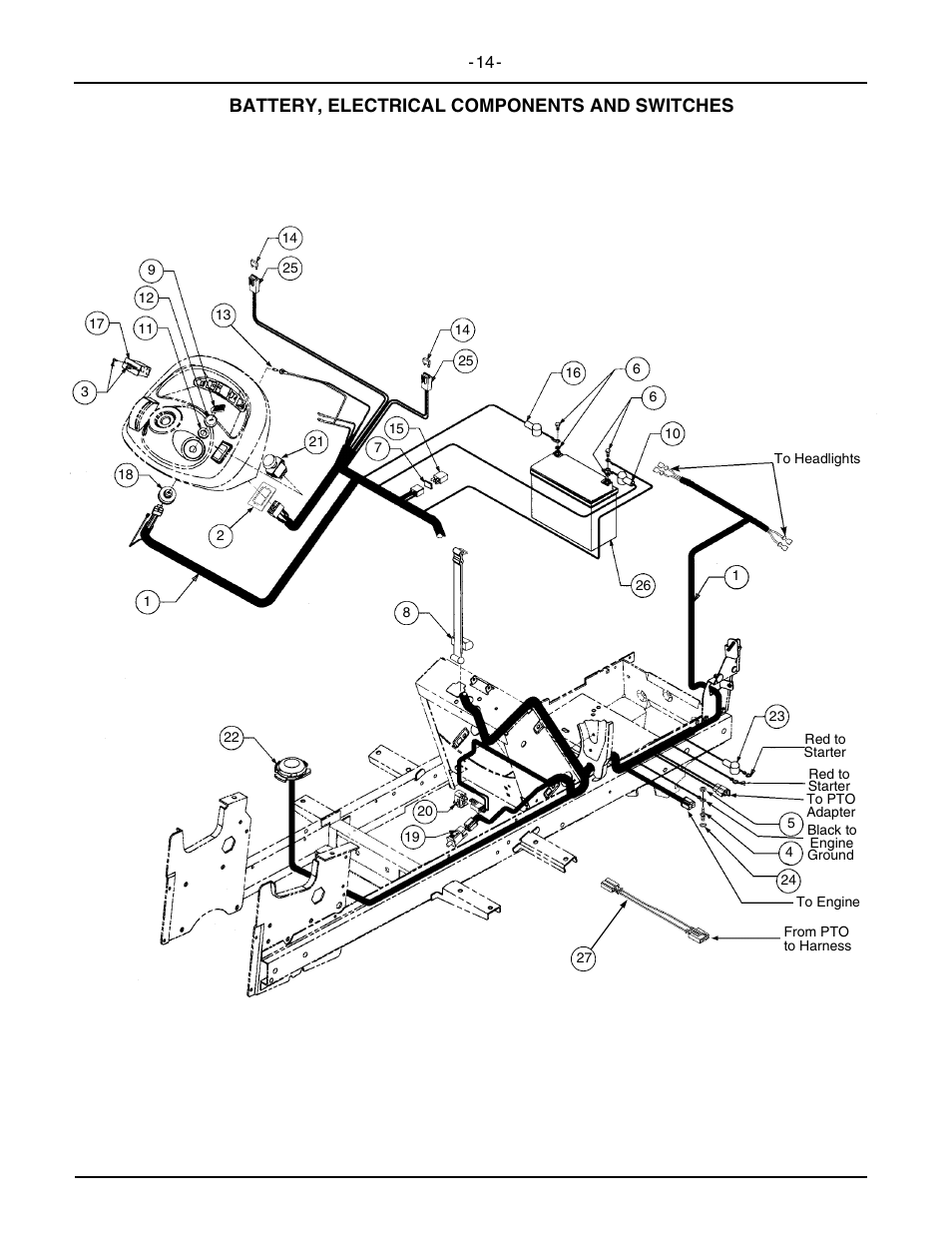 Battery, electrical components and switches | Cub Cadet 2146 User Manual | Page 16 / 48