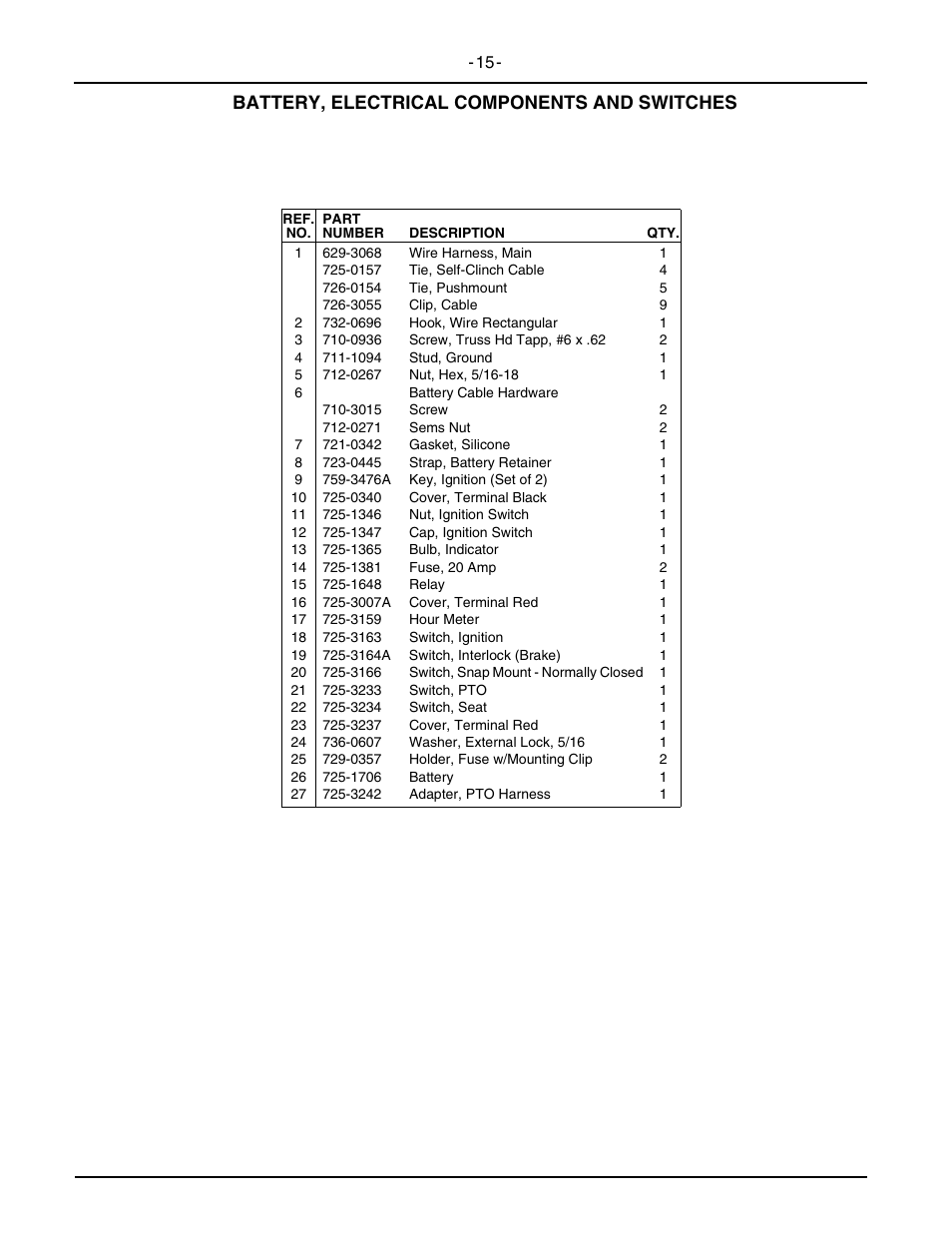 Battery, electrical components and switches | Cub Cadet 2146 User Manual | Page 17 / 48