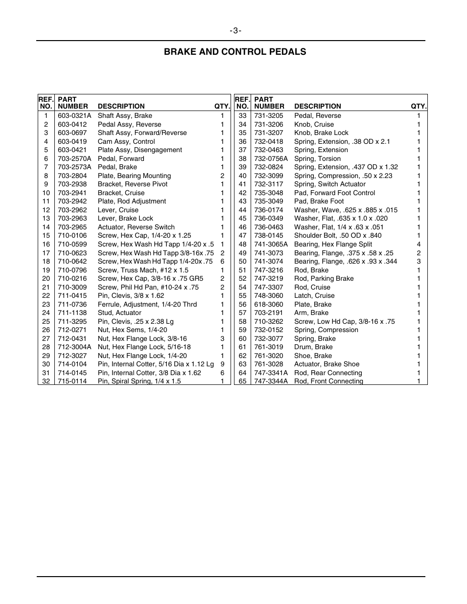 Brake and control pedals | Cub Cadet 2146 User Manual | Page 5 / 48