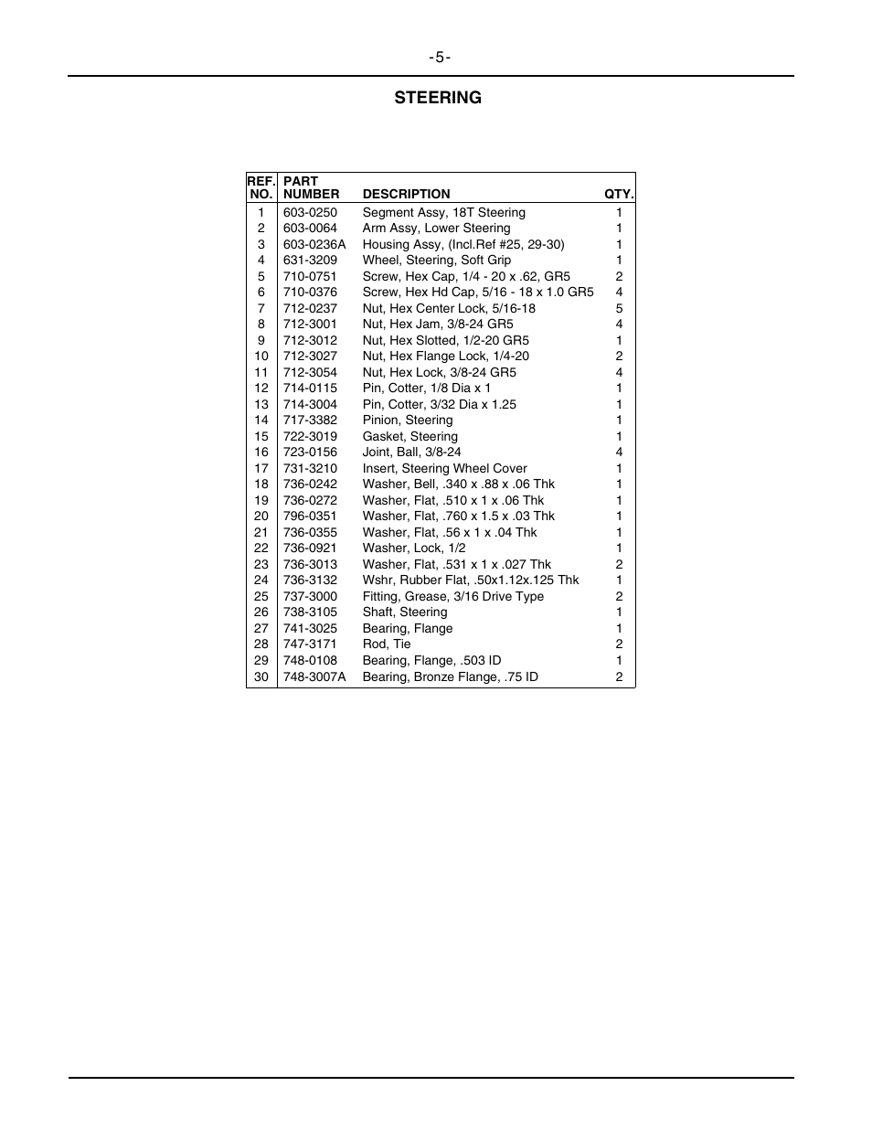 Steering | Cub Cadet 2146 User Manual | Page 7 / 48