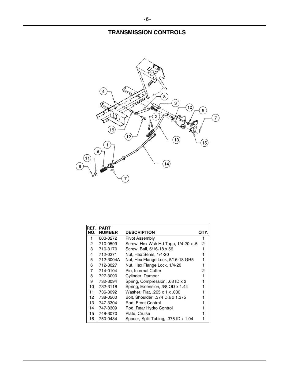 Transmission controls | Cub Cadet 2146 User Manual | Page 8 / 48