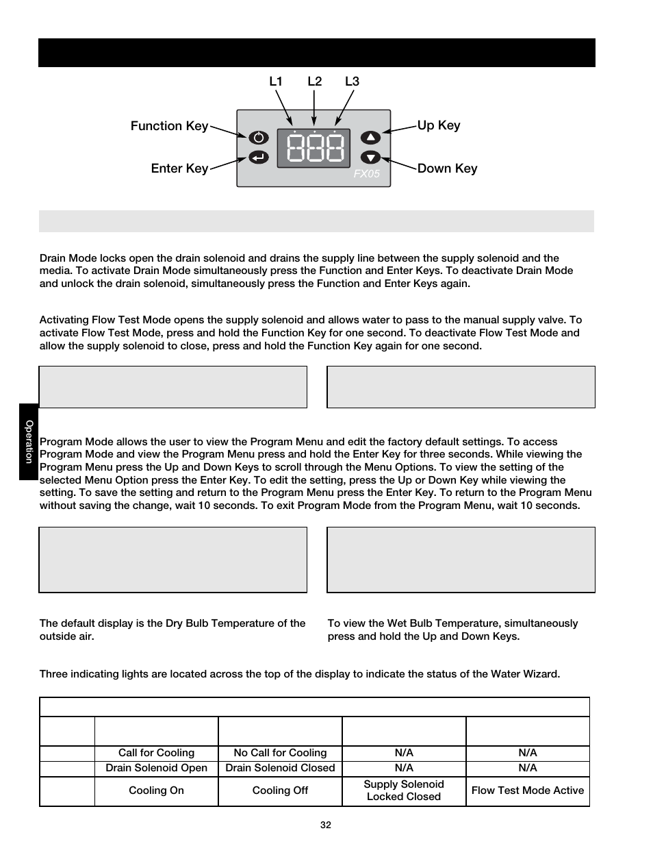 Operation - water wizard | Greenheck DG / DGX with Direct Spark (464043 IOM) (Pre-2008) User Manual | Page 32 / 48