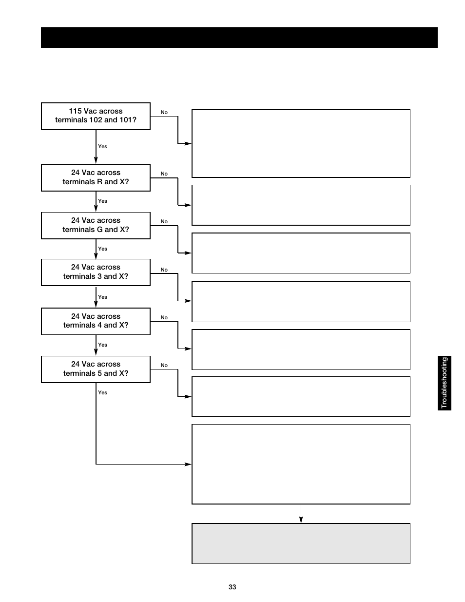 Troubleshooting, Blower does not operate | Greenheck DG / DGX with Direct Spark (464043 IOM) (Pre-2008) User Manual | Page 33 / 48